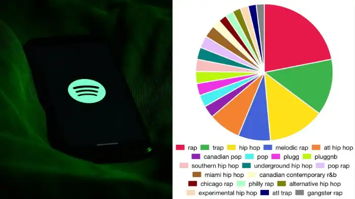 Spotify Pie-featured image