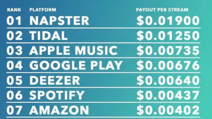 do spotify pay artists-featured image