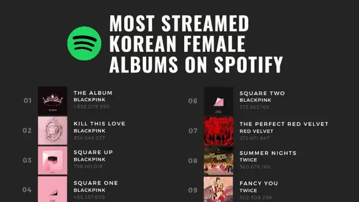 what is the most streamed album on spotify in 24 hours-featured image